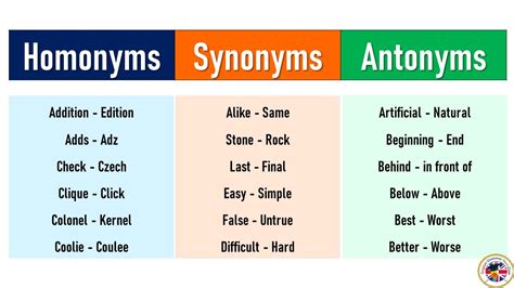 Synonyms and Antonyms for axis .